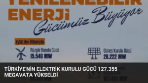 Türkiye'nin Elektrik Kurulu Gücü 127.355 Megavata Yükseldi