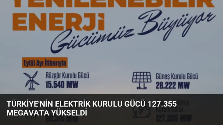 Türkiye'nin Elektrik Kurulu Gücü 127.355 Megavata Yükseldi